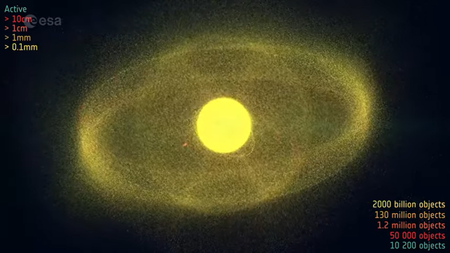 A yellow orb is surrounded by tons of yellow dots representing space debris below 0.1 mm.