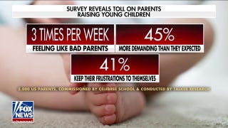 New survey reveals staggering toll of raising young children